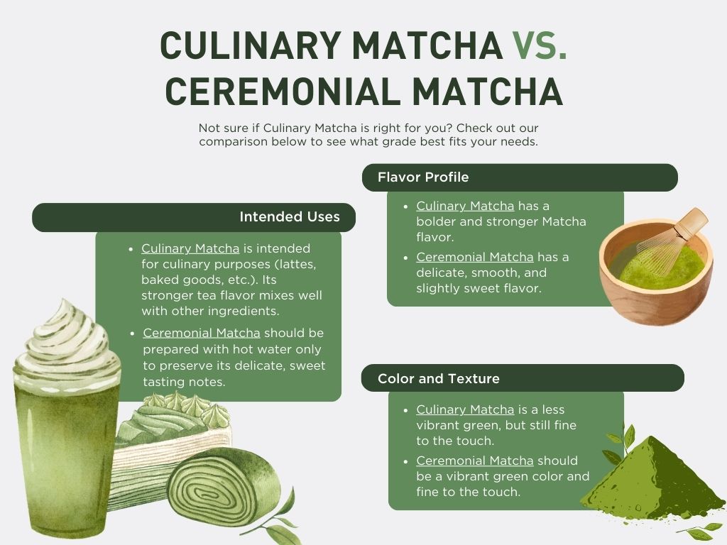 Aiya Ceremonial vs. Culinary Matcha 